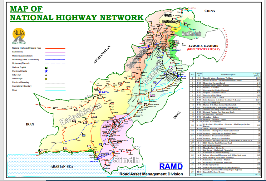 NHA Road Map