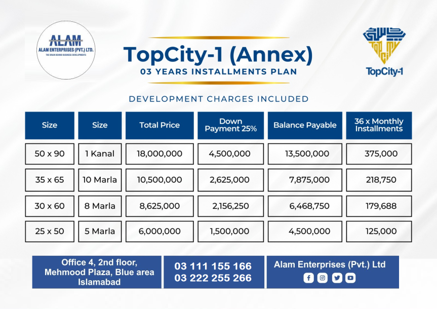 5 Marla Plot for sale in Top City Islamabad-1